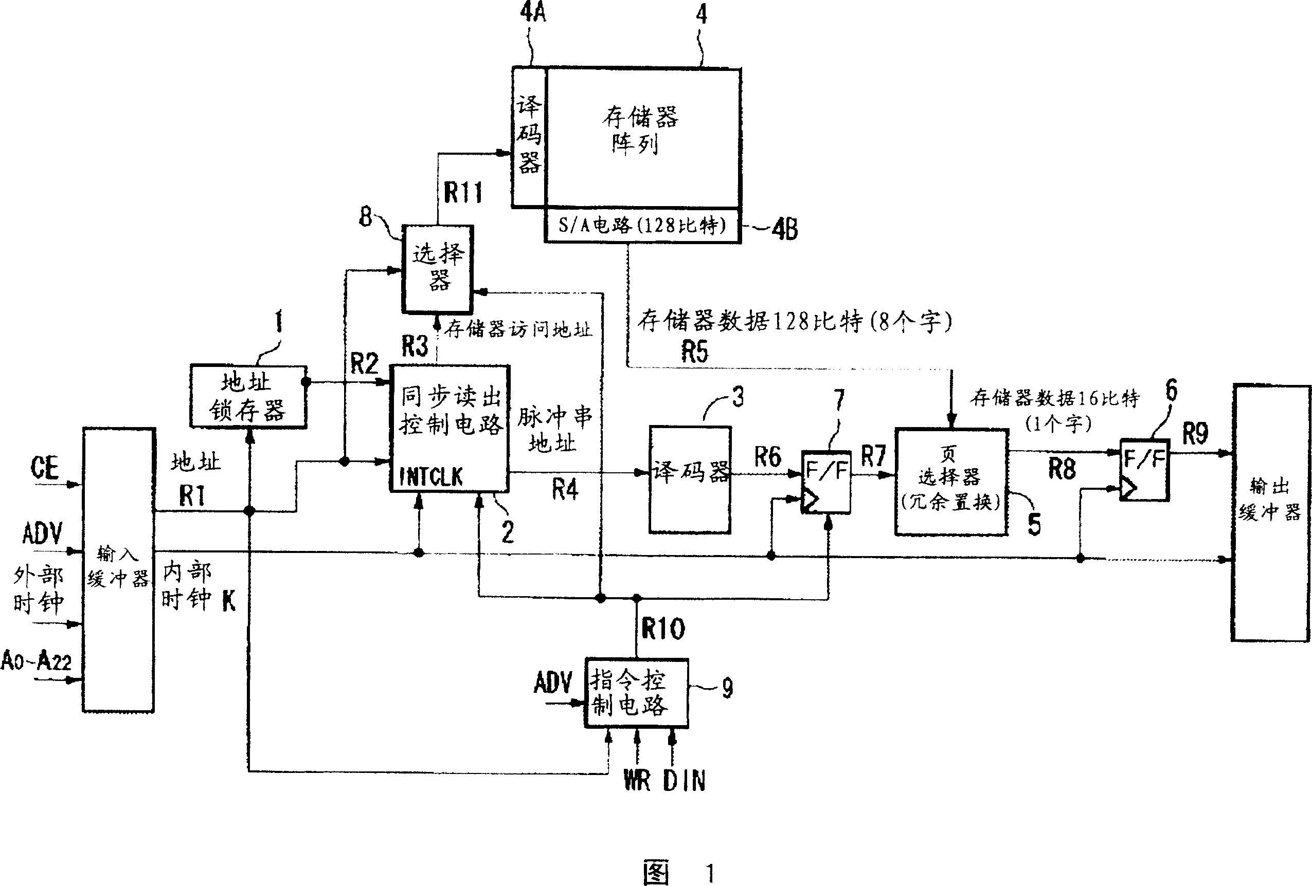 Semiconductor memory