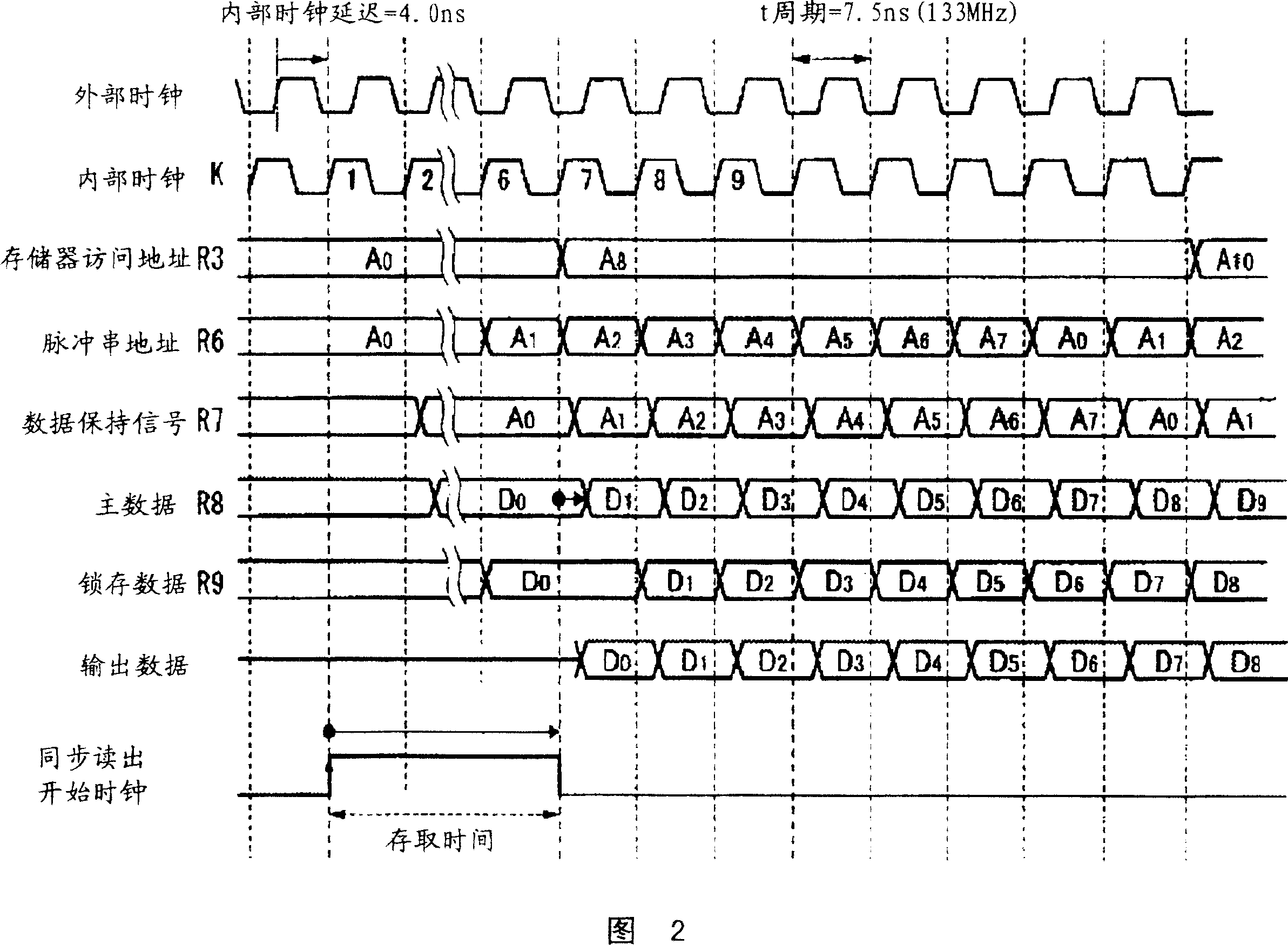 Semiconductor memory