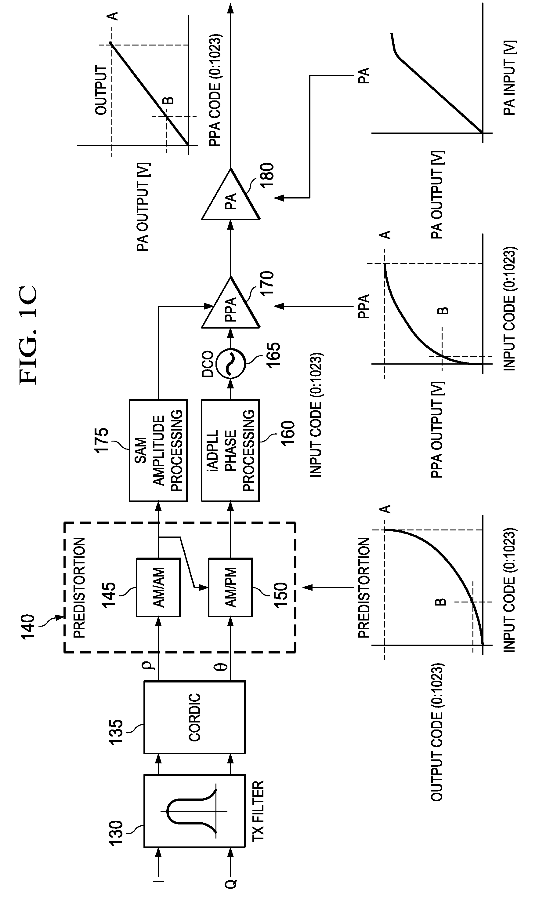 Apparatus and Method for Adaptive Polar Transmitter Linearization and Wireless Transmitter Employing the Same