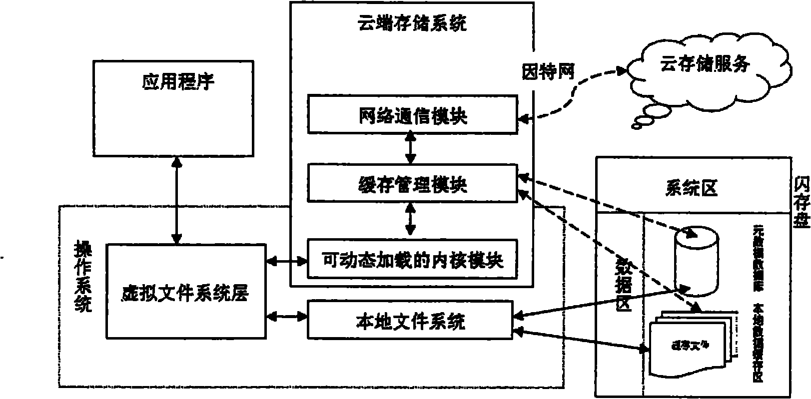 Data caching method of cloud storage system