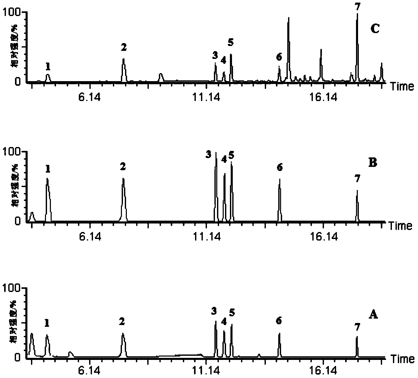 Method for selectively determining benzene series in smoke intercepted by cigarette filter through adopting static headspace-gas chromatography/mass spectrometry