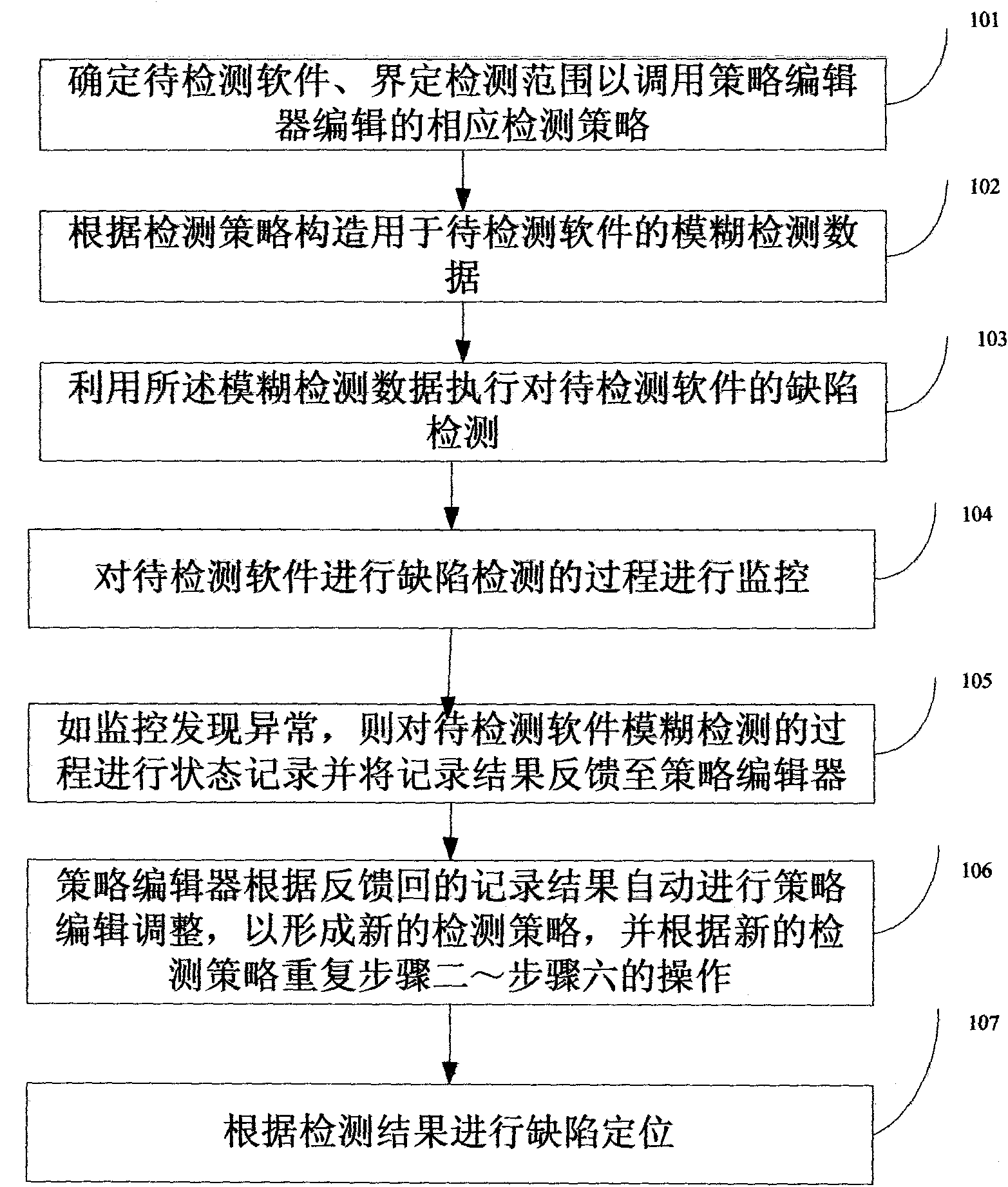 Method and system for detecting quality defect of software based on intelligent dynamic fuzzy detection