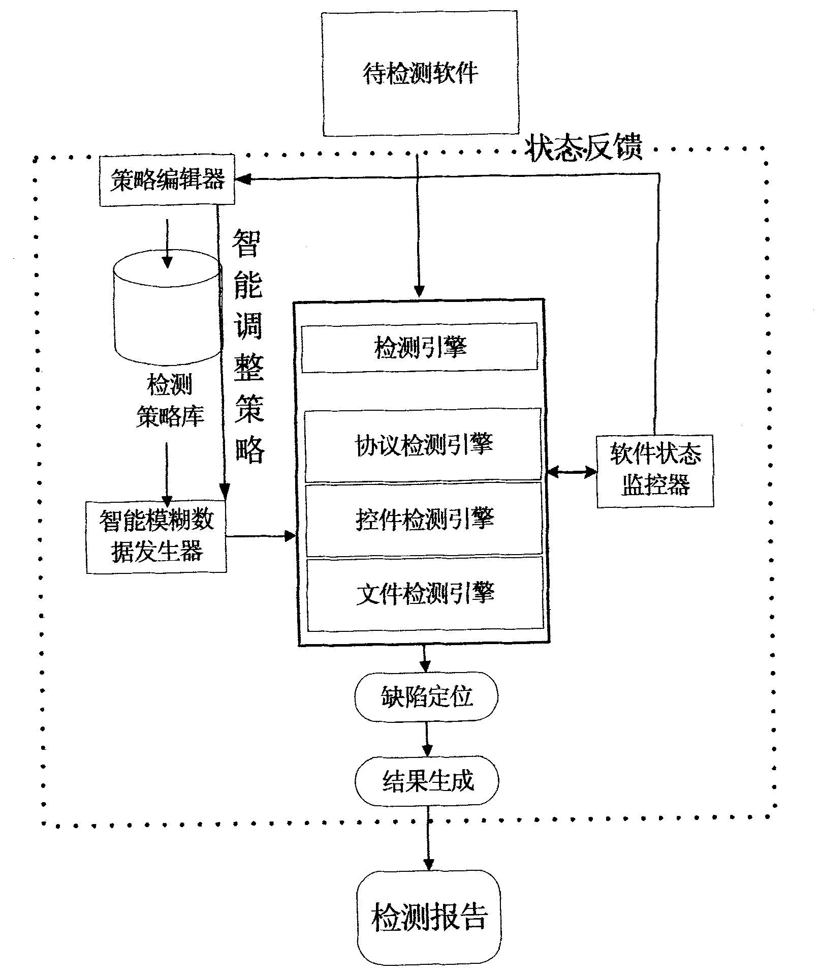 Method and system for detecting quality defect of software based on intelligent dynamic fuzzy detection