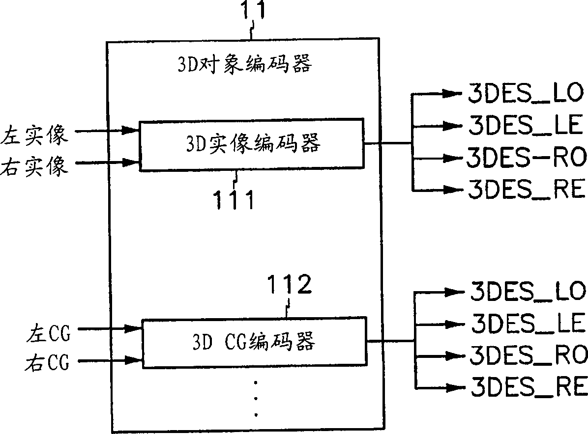 3d stereoscopic/multiview video processing system and its method