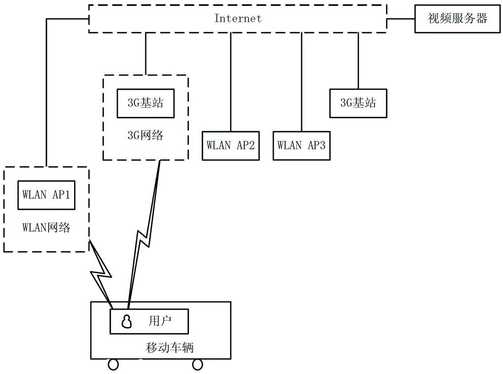 SVC-based real-time streaming media reconstruction algorithm under multi-path parallel transmission