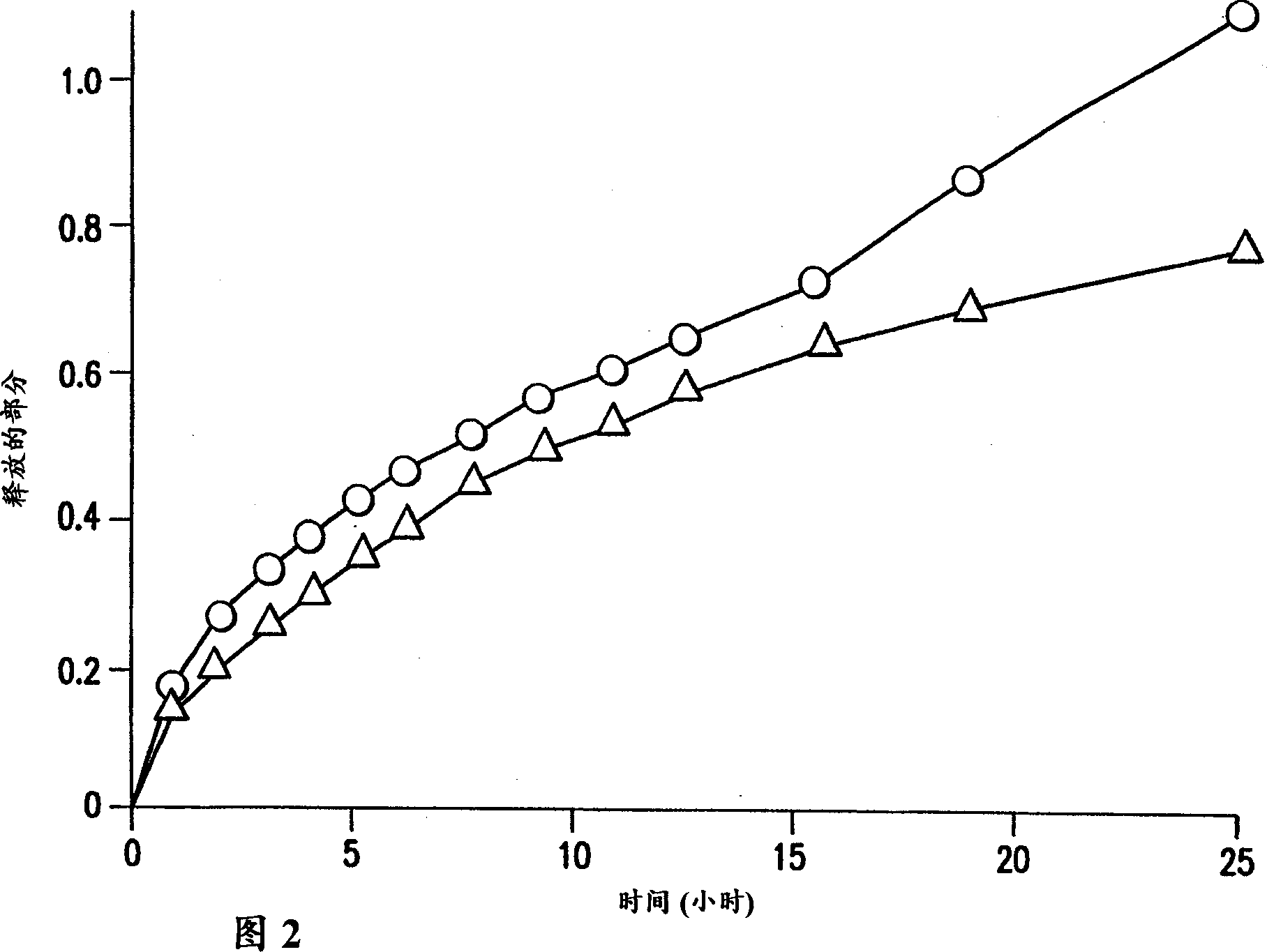 Controlled release formulation of divalproex sodium