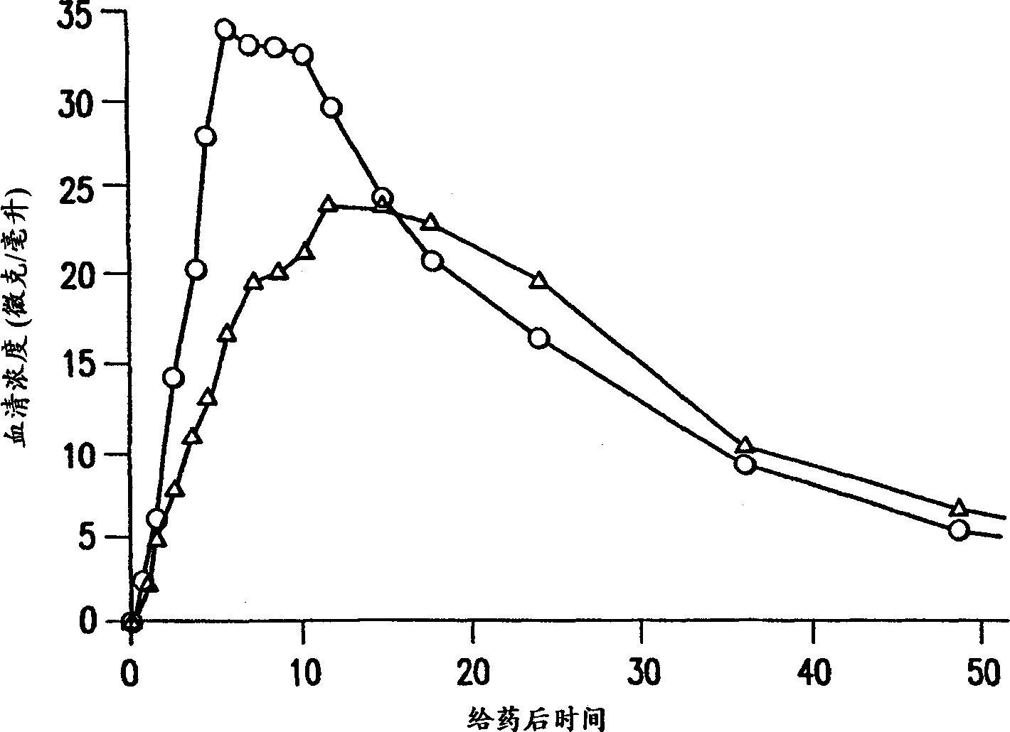 Controlled release formulation of divalproex sodium