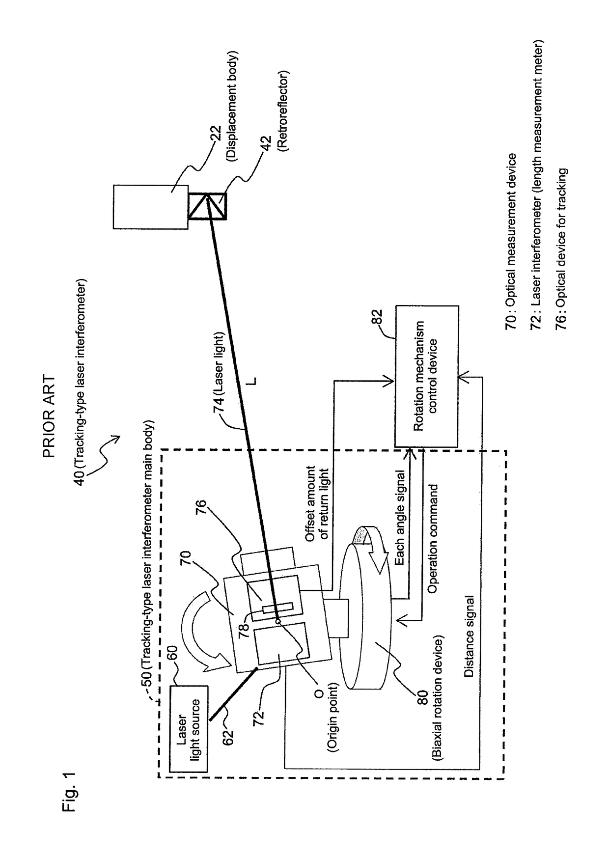 Measurement system using tracking-type laser interferometer and return method of the measurement system