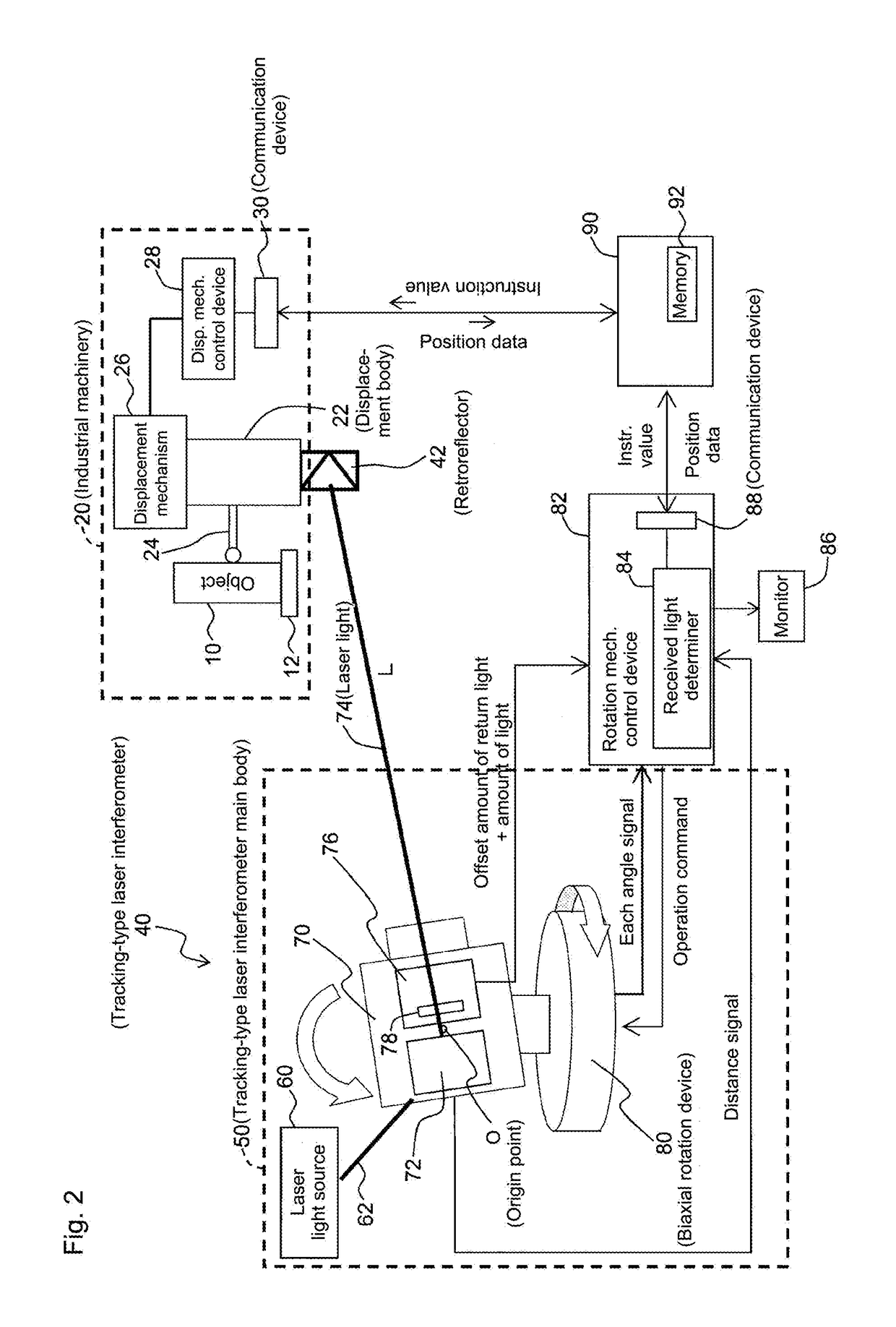 Measurement system using tracking-type laser interferometer and return method of the measurement system