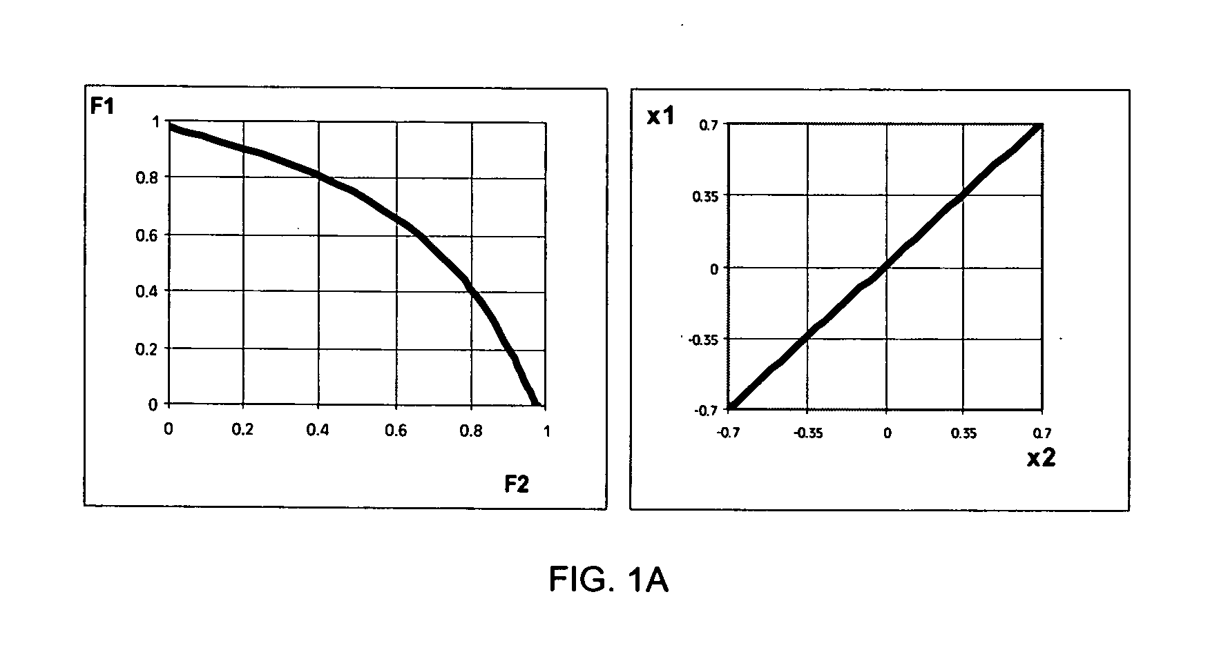 Gradient-based methods for multi-objective optimization