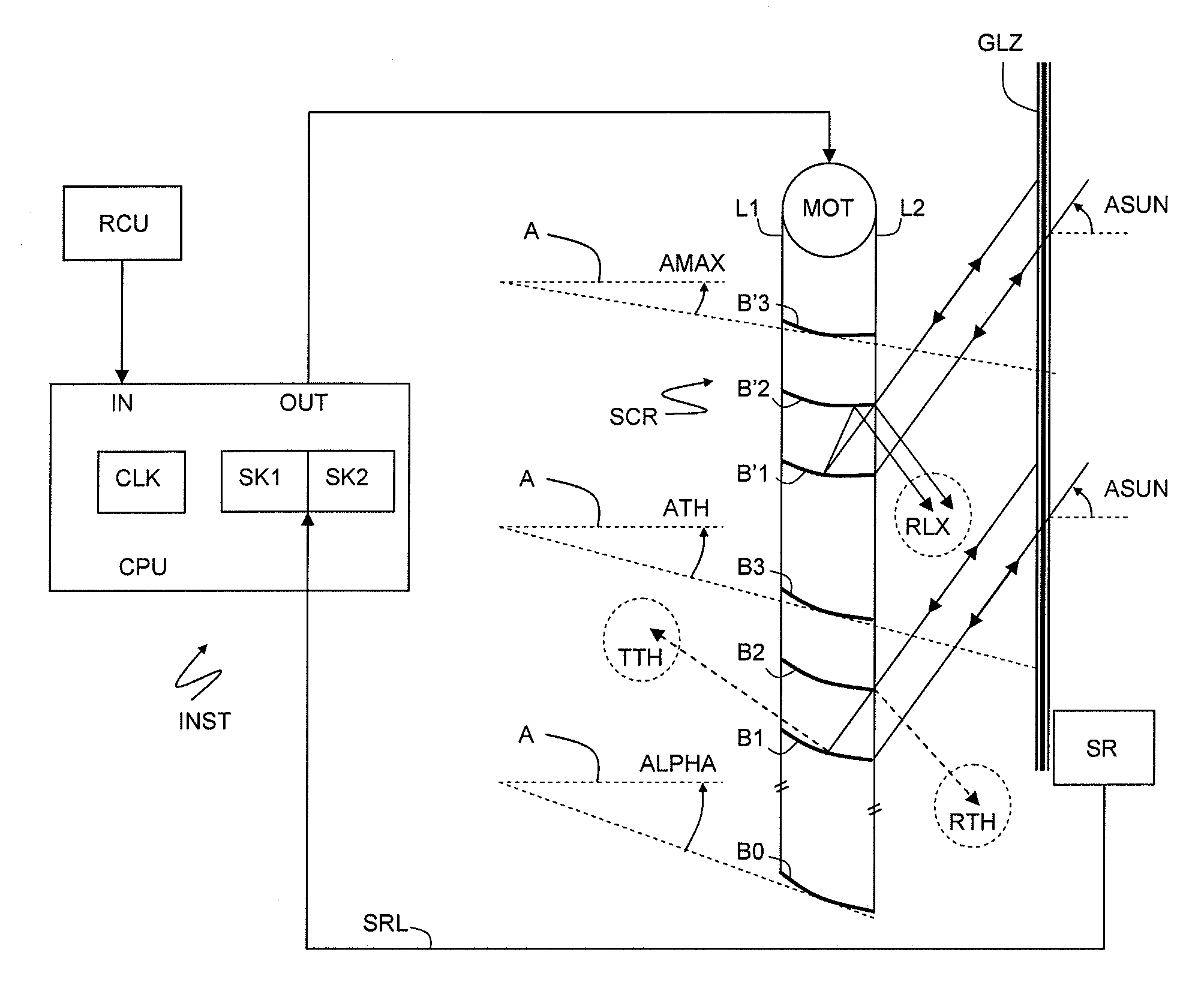 Automated control method for a solar protection screen installation comprising retroreflecting-type slats