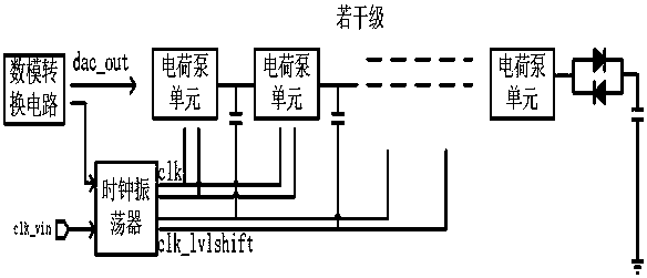 A Charge Pump with Low Power Consumption and High Output Voltage