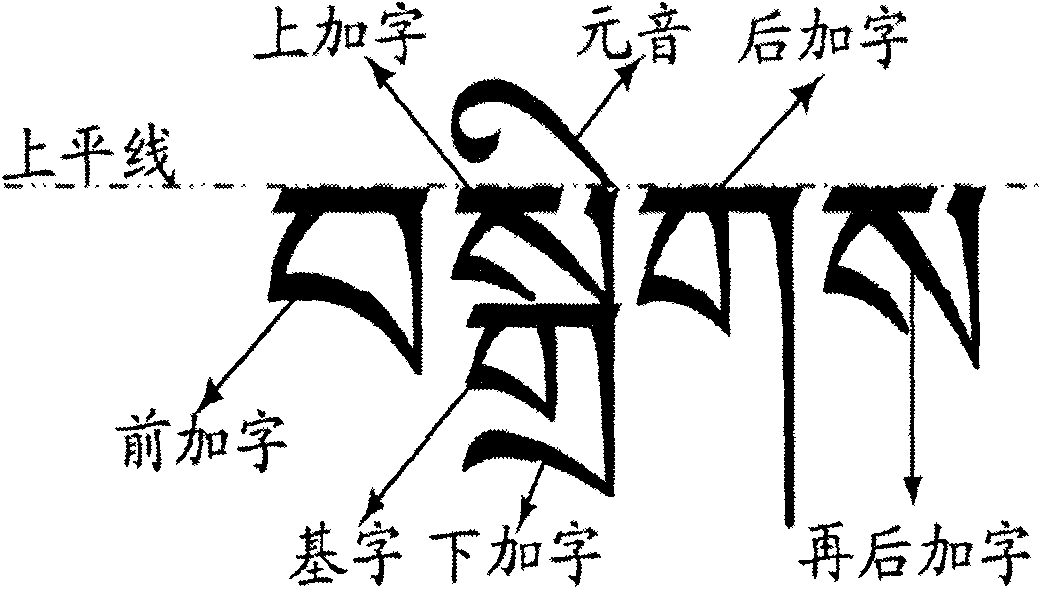 Tibetan phrase input method based on jianpin