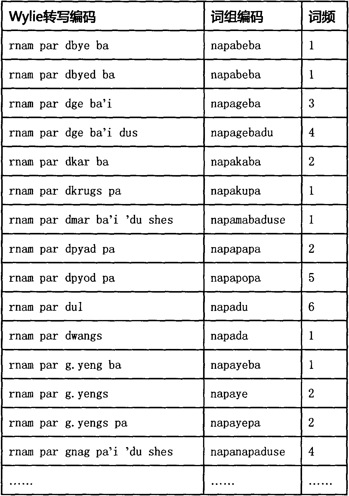Tibetan phrase input method based on jianpin