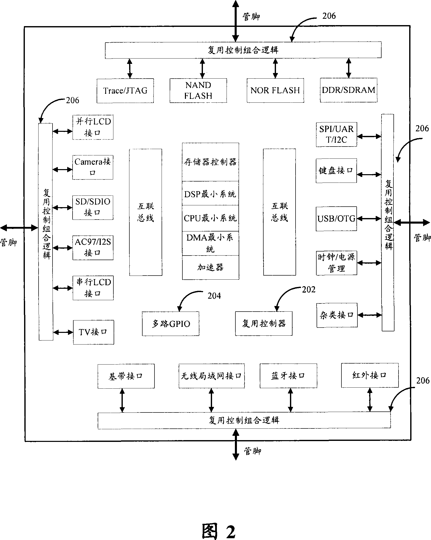 Terminal chip pin multiplexing device