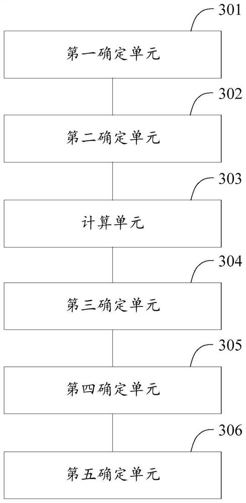 Frequency domain bandwidth resource allocation method and device