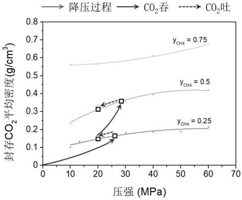 Method for quantitatively predicting exploitation and storage of carbon dioxide enhanced gas reservoir