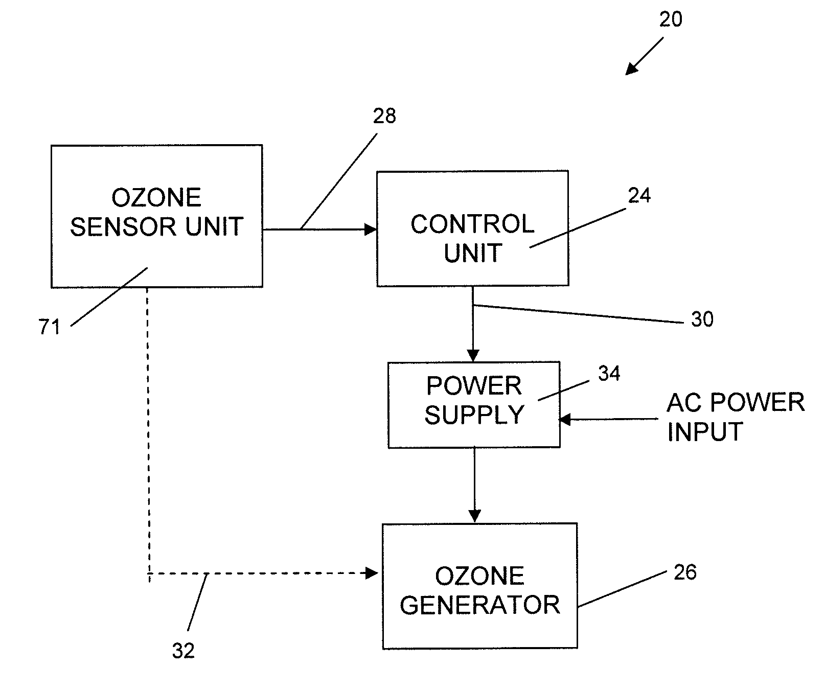 Ozone generation system with precision control