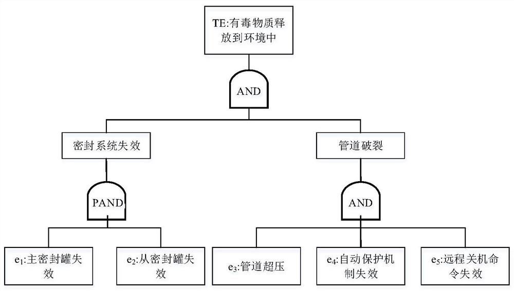 A security risk assessment method for cyber-physical fusion system