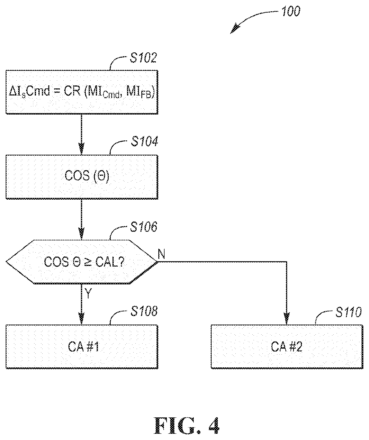 System and method for controlling an induction motor