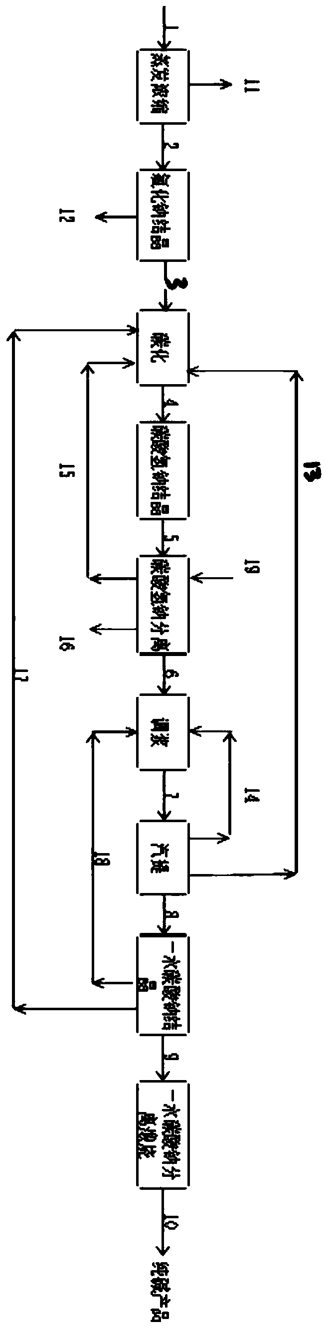 Process for preparing high-quality heavy soda ash by using crude sodium bicarbonate