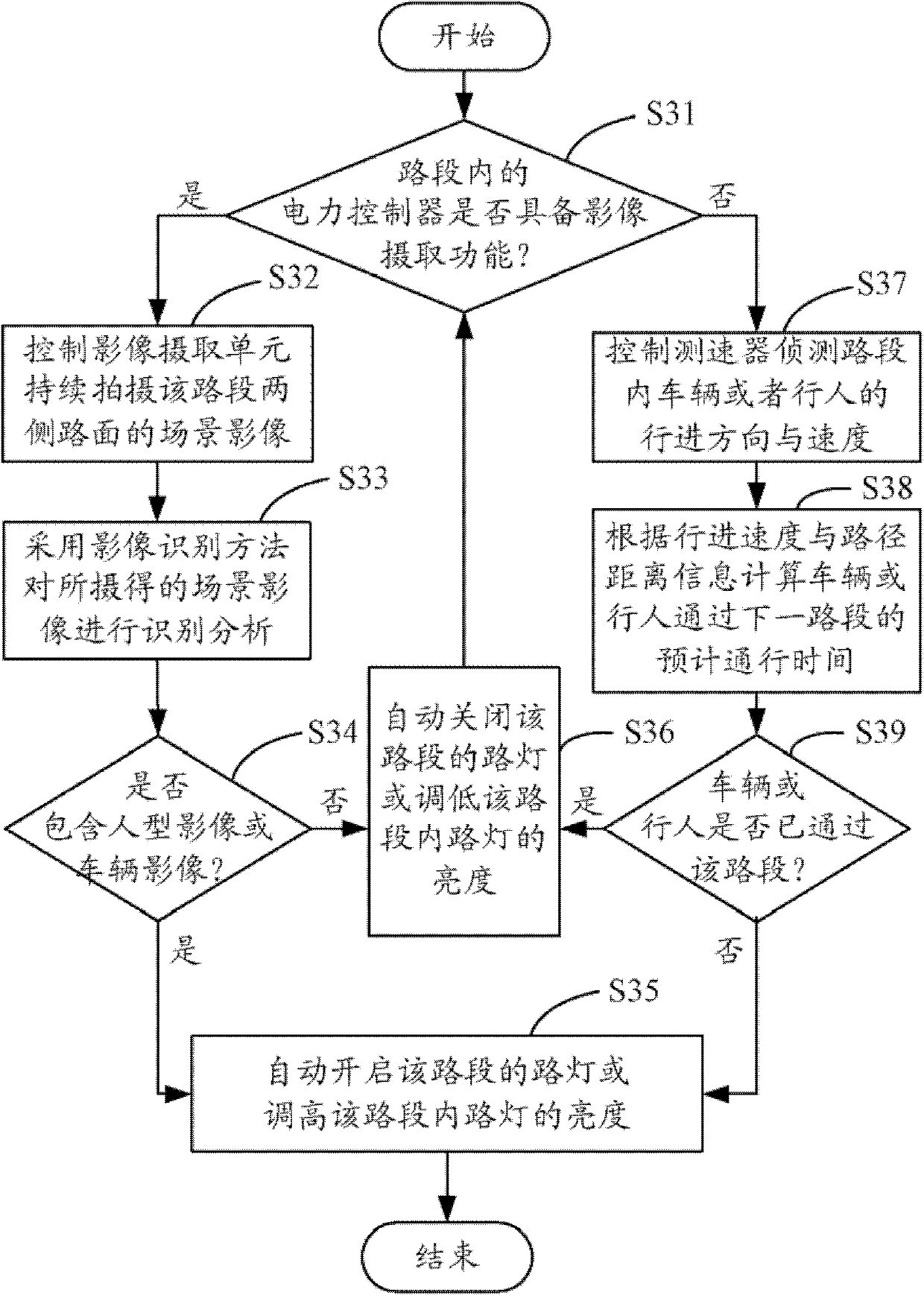 Street lamp power management system and method thereof