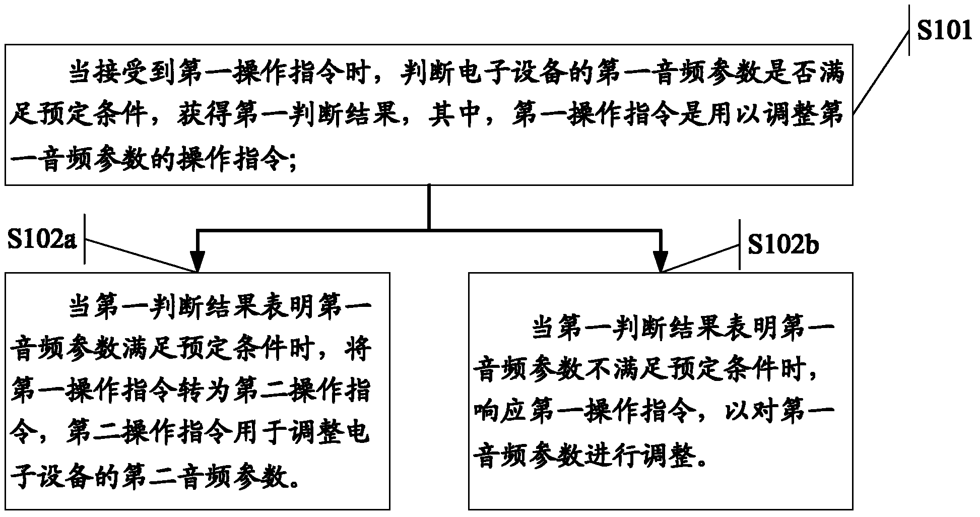 Information processing method and electronic equipment