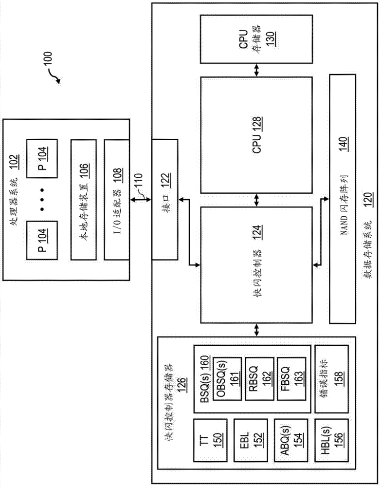 Method and controller for collaborative management of non-volatile hierarchical storage system