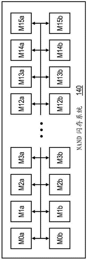 Method and controller for collaborative management of non-volatile hierarchical storage system