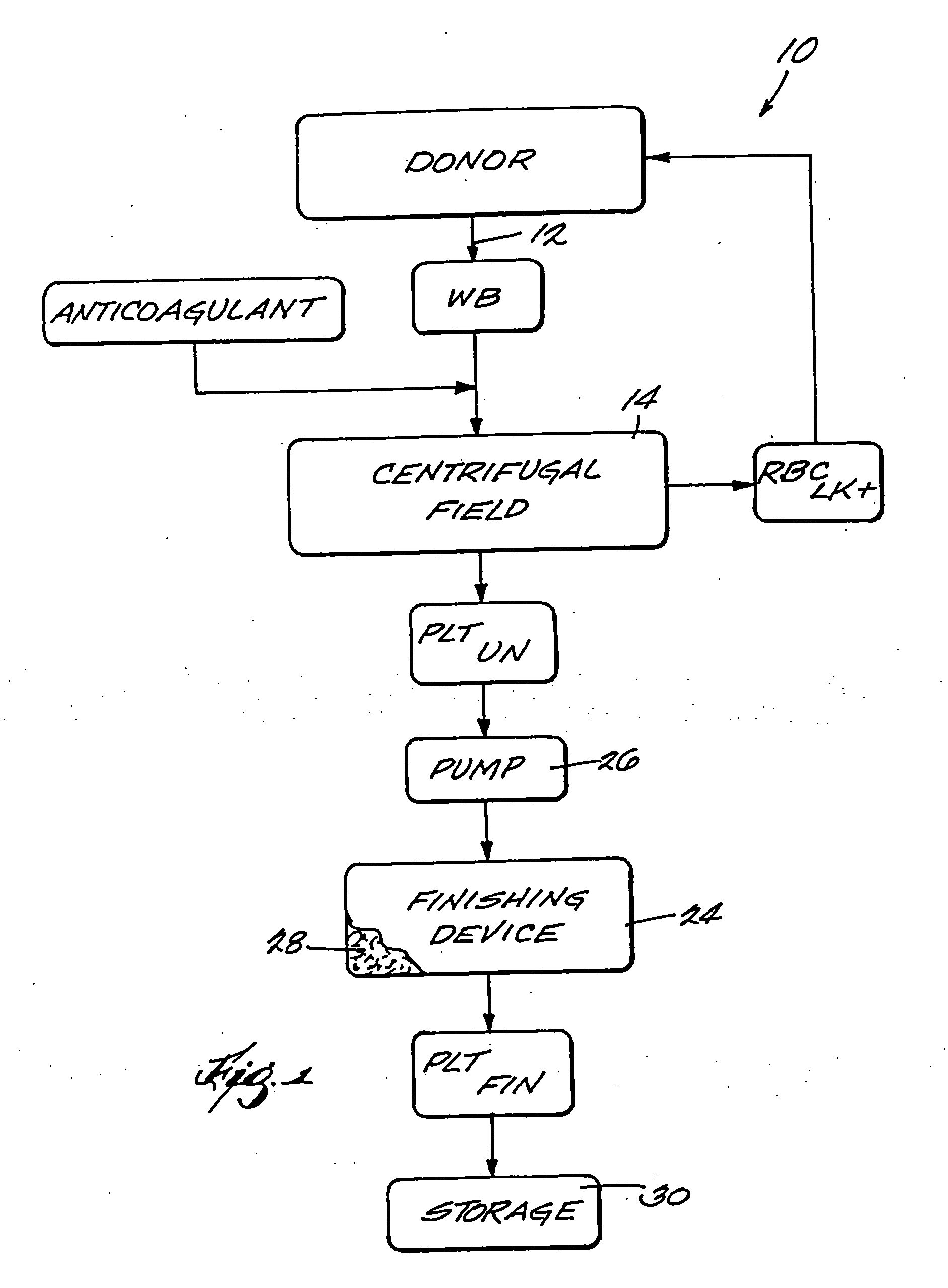Systems and methods for on line finishing of cellular blood products like platelets harvested for therapeutic purposes