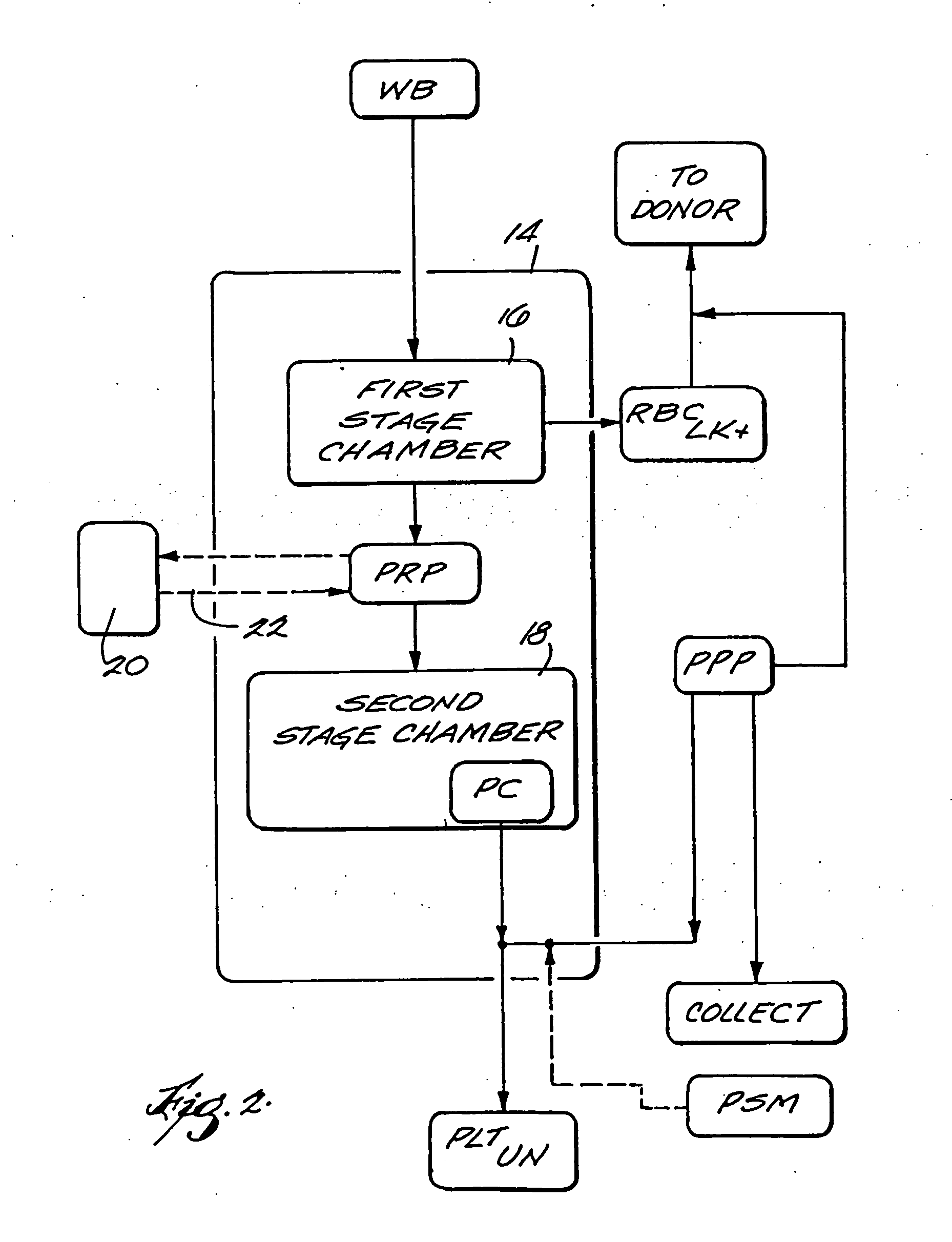 Systems and methods for on line finishing of cellular blood products like platelets harvested for therapeutic purposes