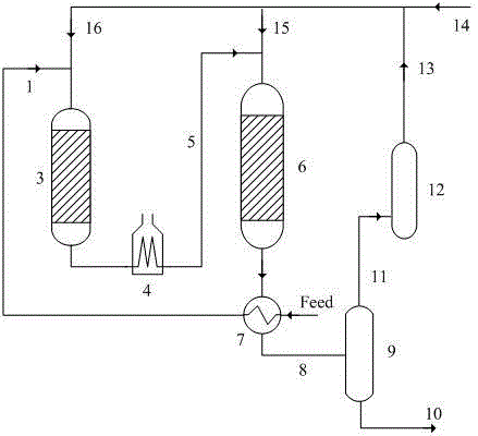 Single-stage series diesel oil hydrofining method