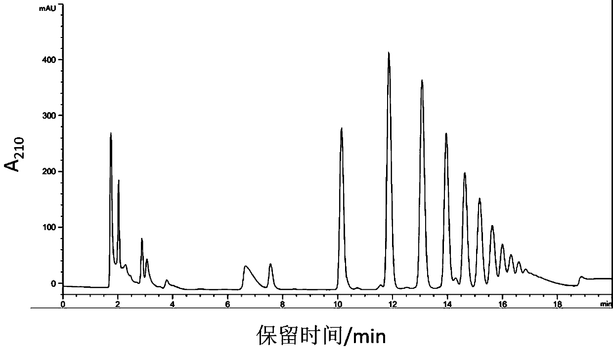 Method for large-scale preparation of high-purity unsaturated hyaluronic acid disaccharide