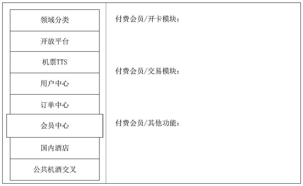 API processing method and device