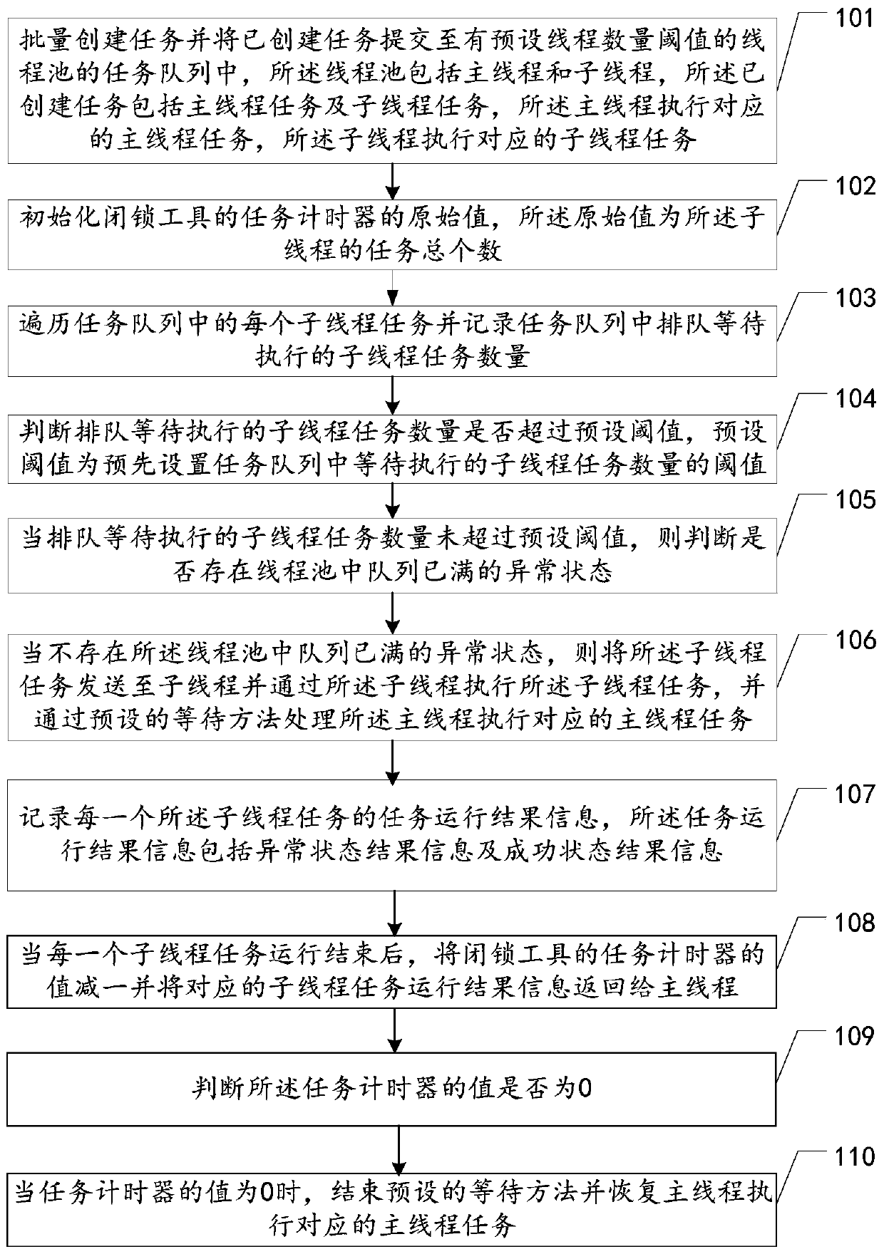 Multi-thread concurrency monitoring method, device and apparatus and storage medium