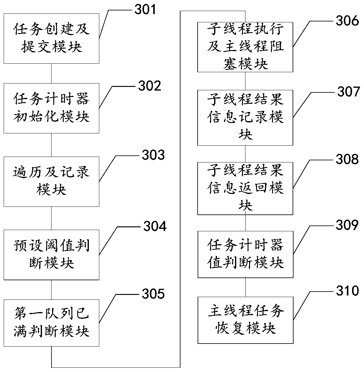 Multi-thread concurrency monitoring method, device and apparatus and storage medium