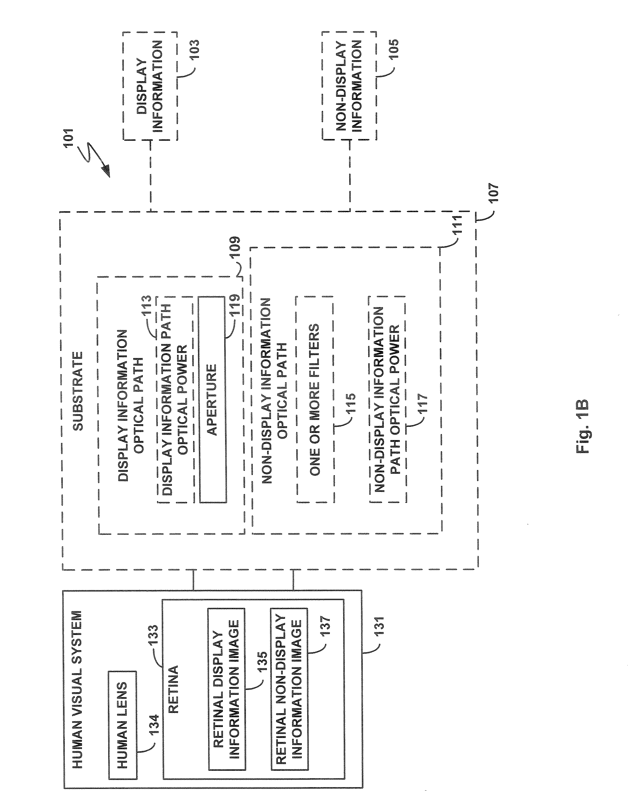 Method and apparatus for constructing a contact lens with optics