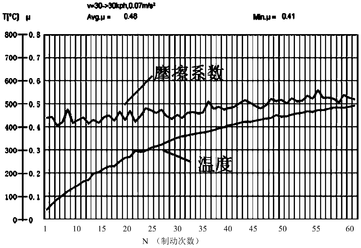 Brake pad and brake friction pair using same