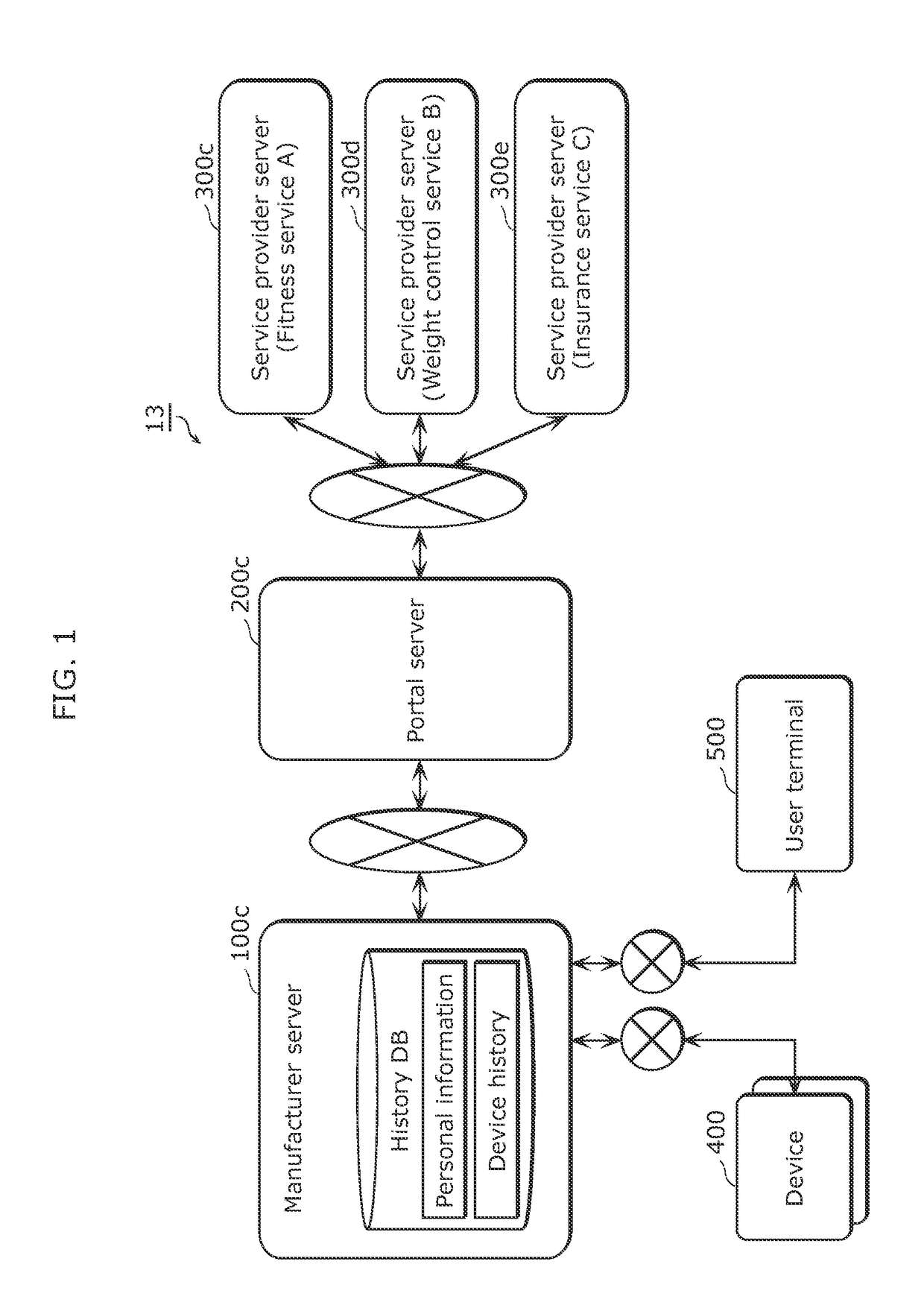 Information management method and information management system