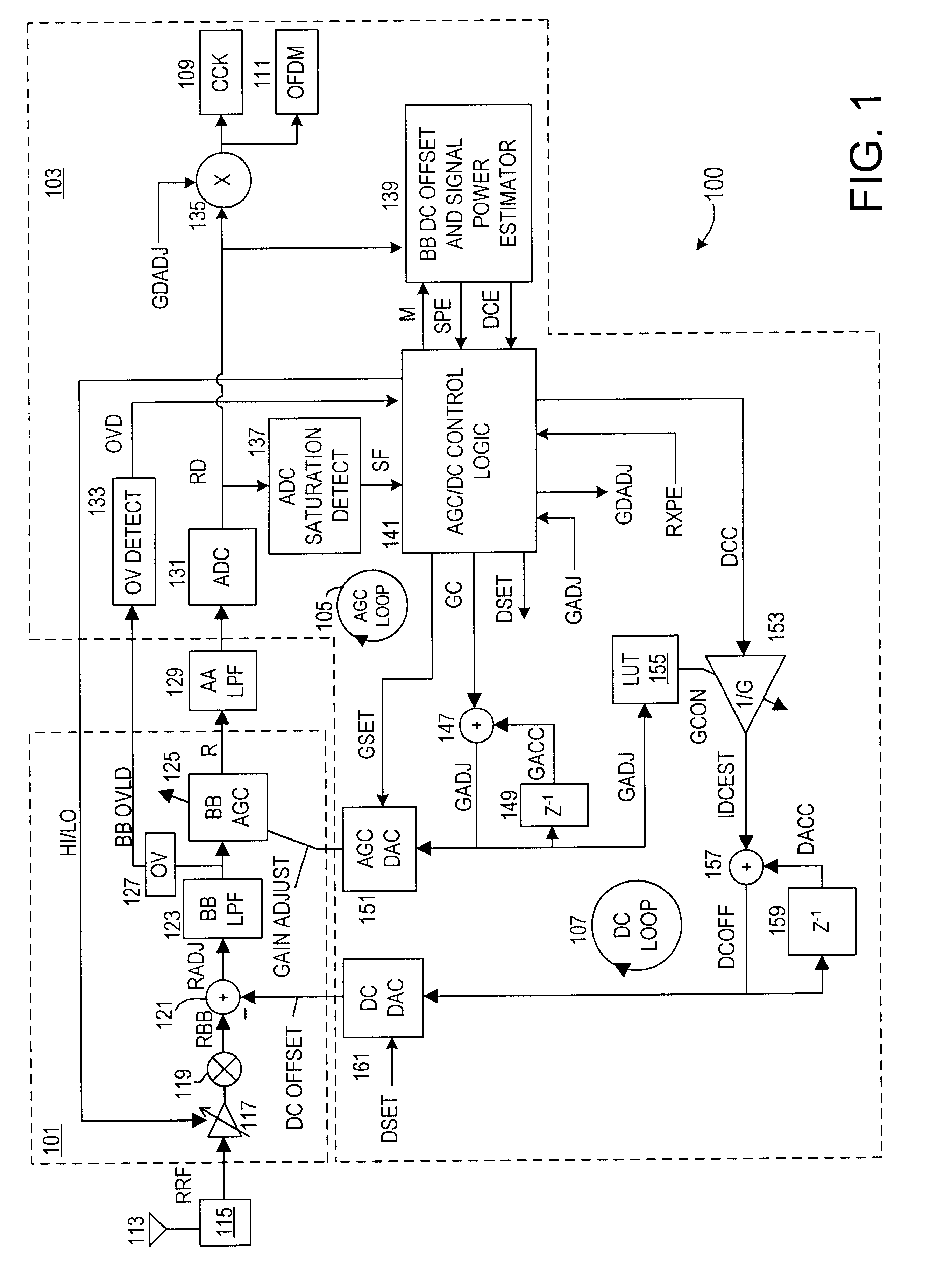 Automatic gain control system and method for a ZIF architecture