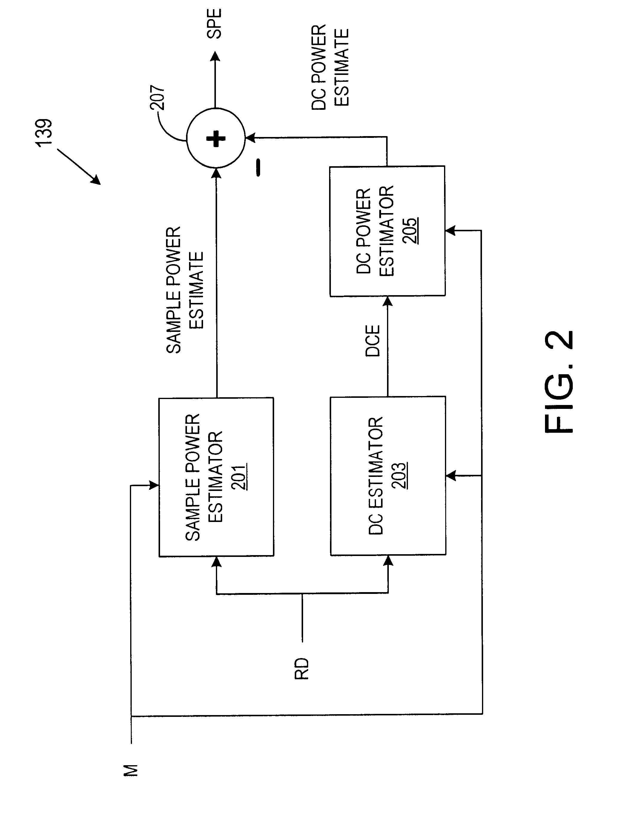 Automatic gain control system and method for a ZIF architecture