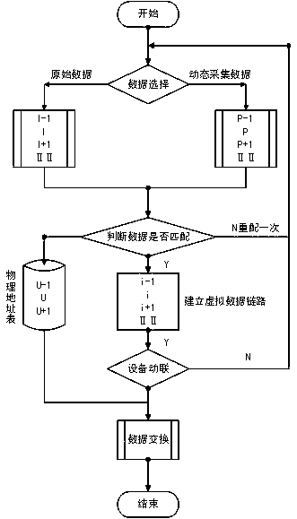 A wireless communication system and method for a train