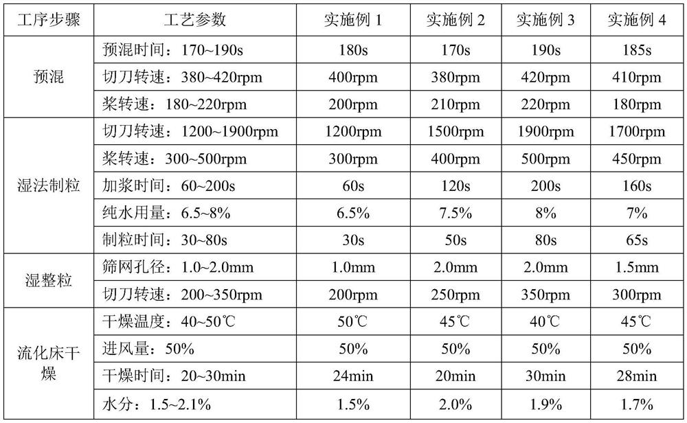 Faropenem sodium granules and preparation method thereof