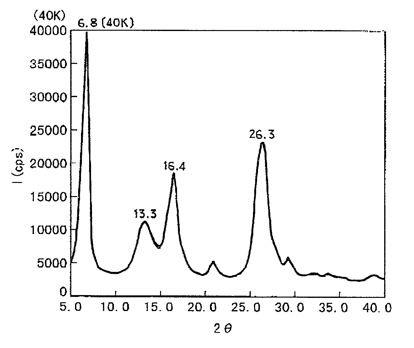 Phthalocyanine crystal, production process therefor, and electrophotographic photosensitive member, process cartridge and apparatus using the crystal