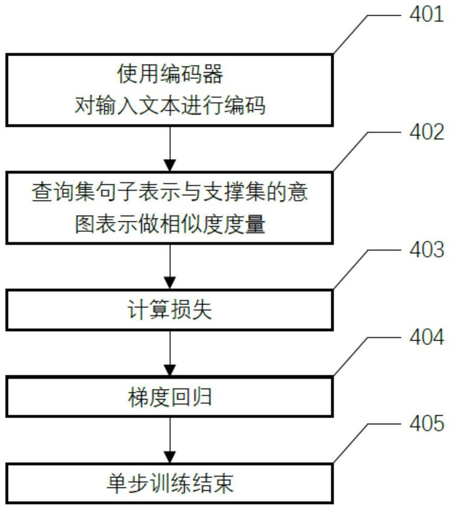 Text data optimization method for small sample intention recognition