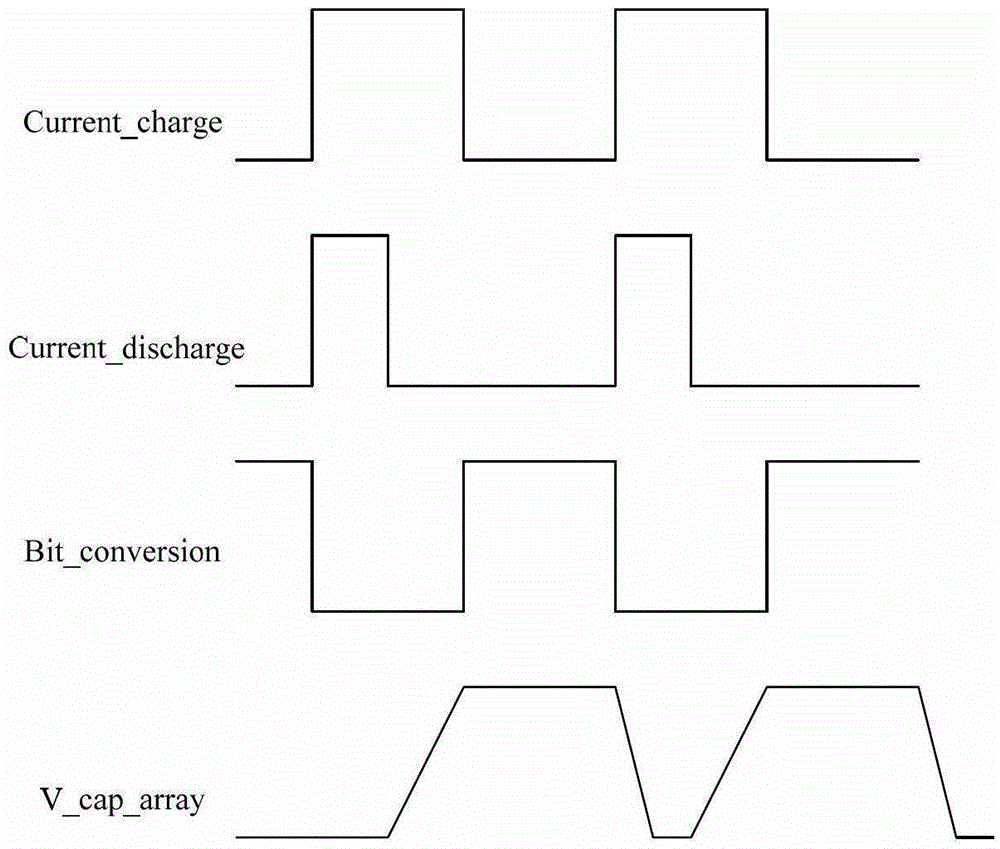 Circuit and control method for providing precise low-frequency clock signal