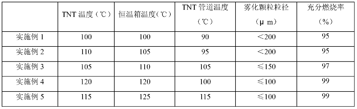 Method and device for melting, atomization and combustion of TNT