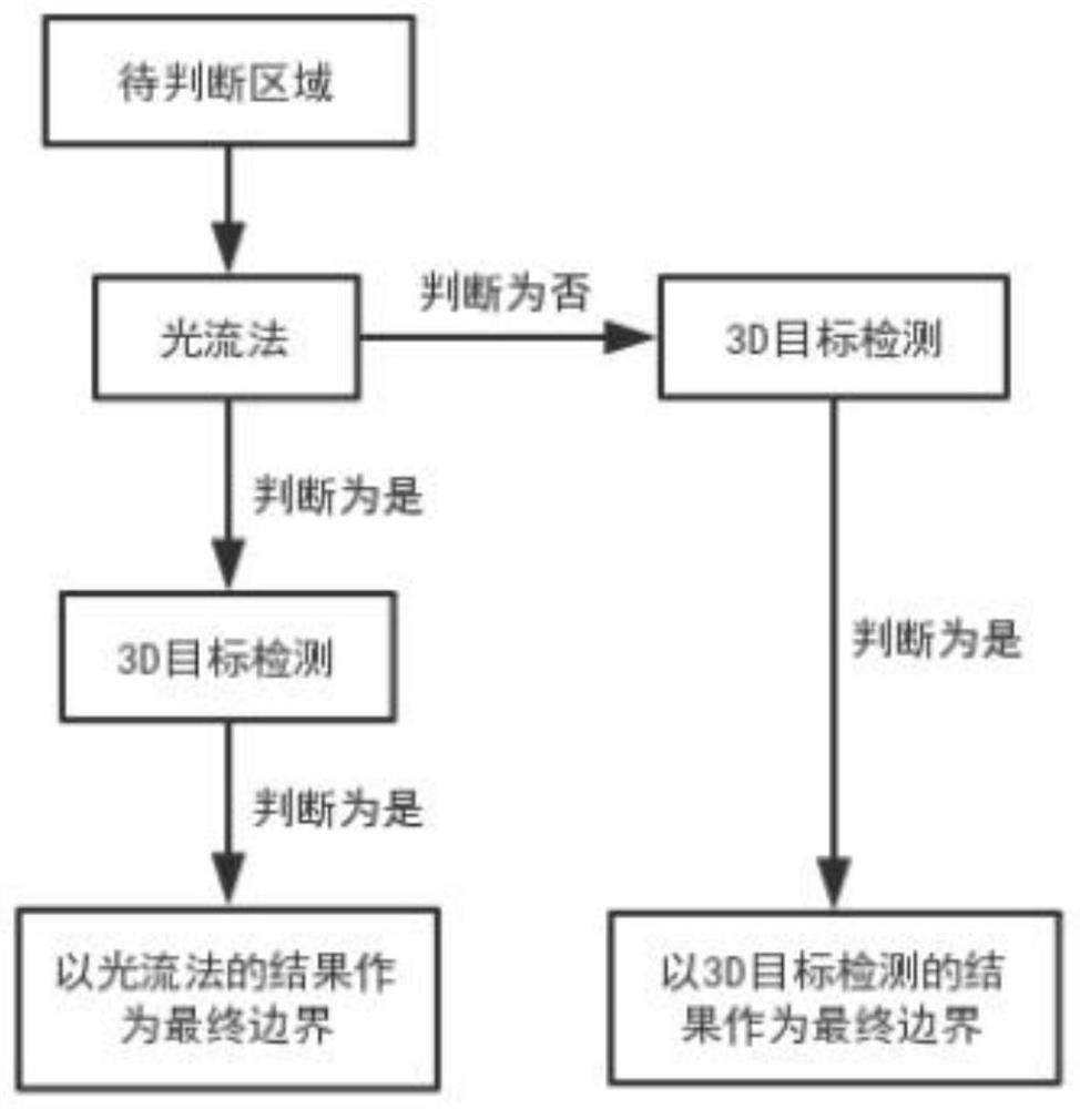 Dynamic environment three-dimensional reconstruction method