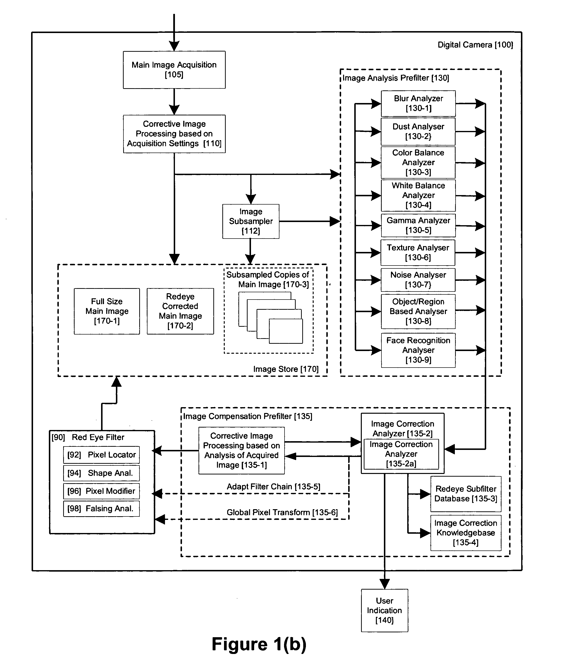 Method and apparatus for red-eye detection in an acquired digital image