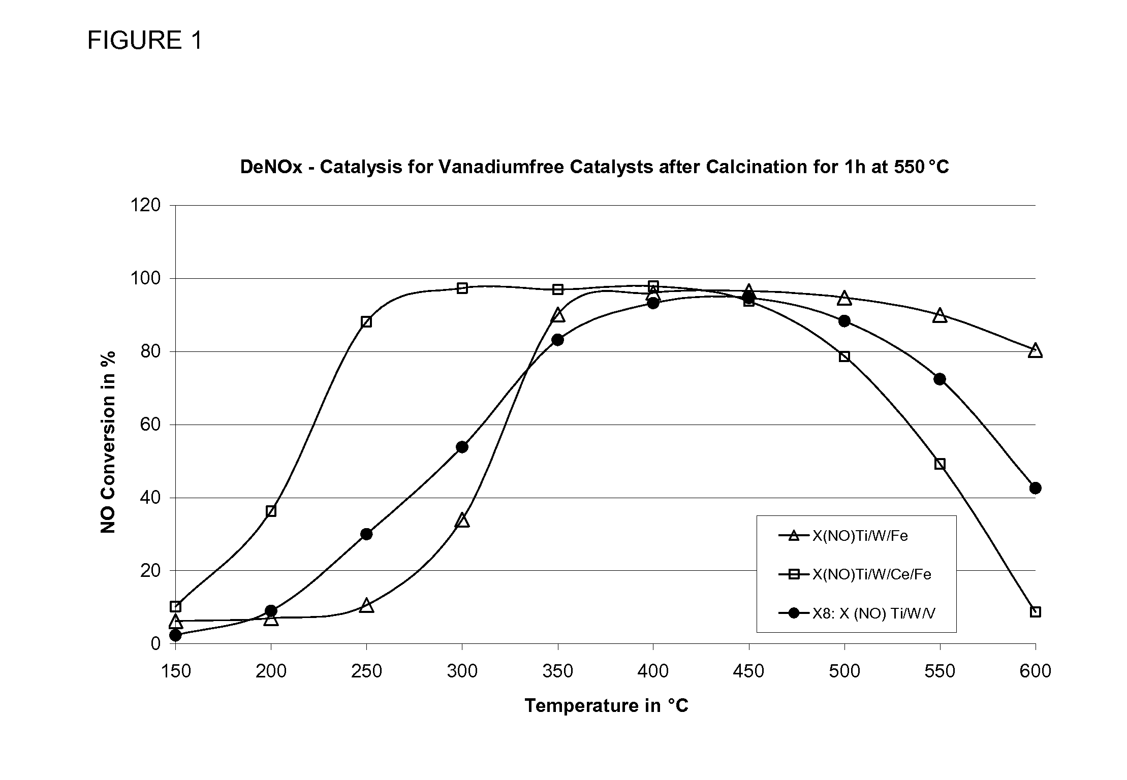 Raw Materials for Vanadium-Free or Vanadium-Reduced Denox Catalysts, and Method for Producing Same